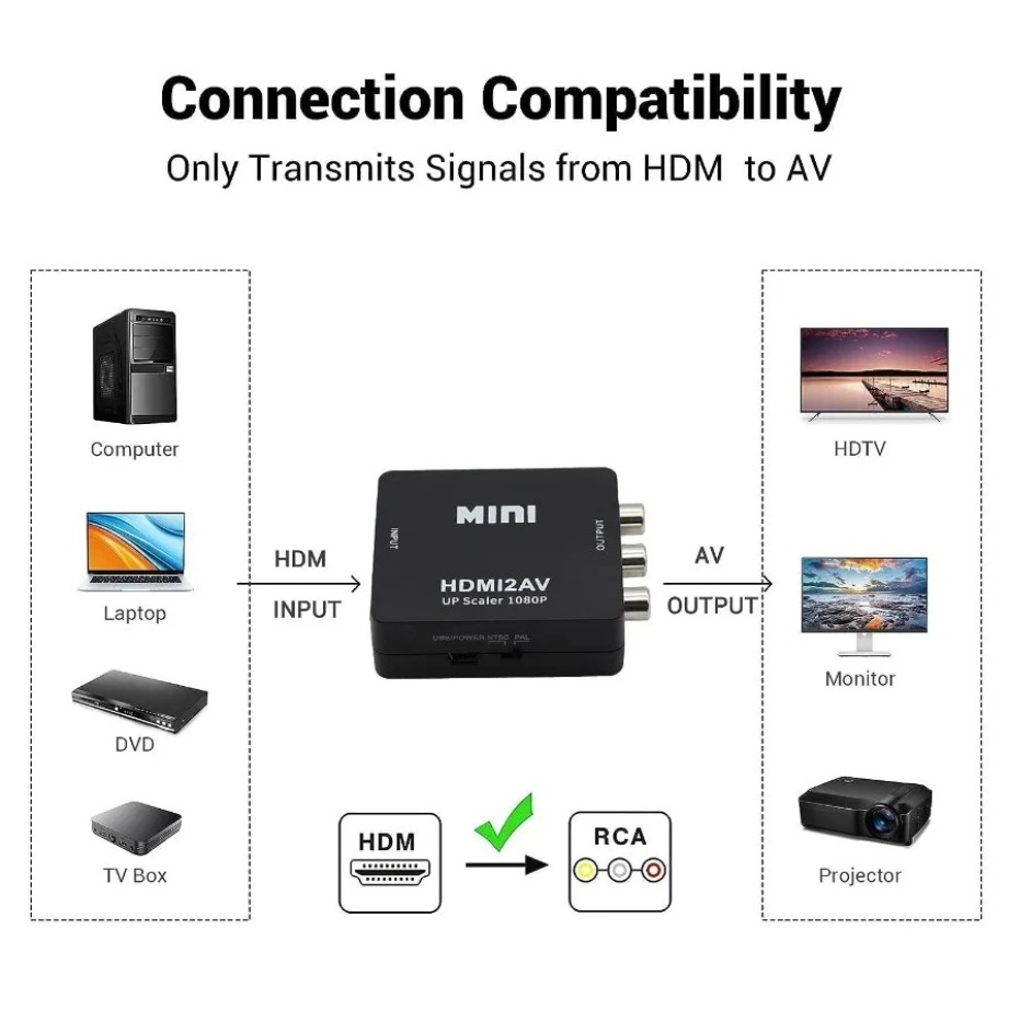 TABLLYUGE 1080P HDMI-เข้ากันได - Hdmi Adapter Tablet บทวิจารณ์และราคา
