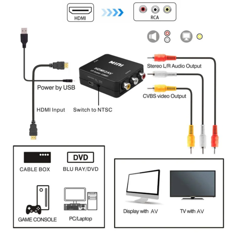 TABLLYUGE 1080P HDMI-เข้ากันได - Hdmi Adapter Tablet บทวิจารณ์และราคา