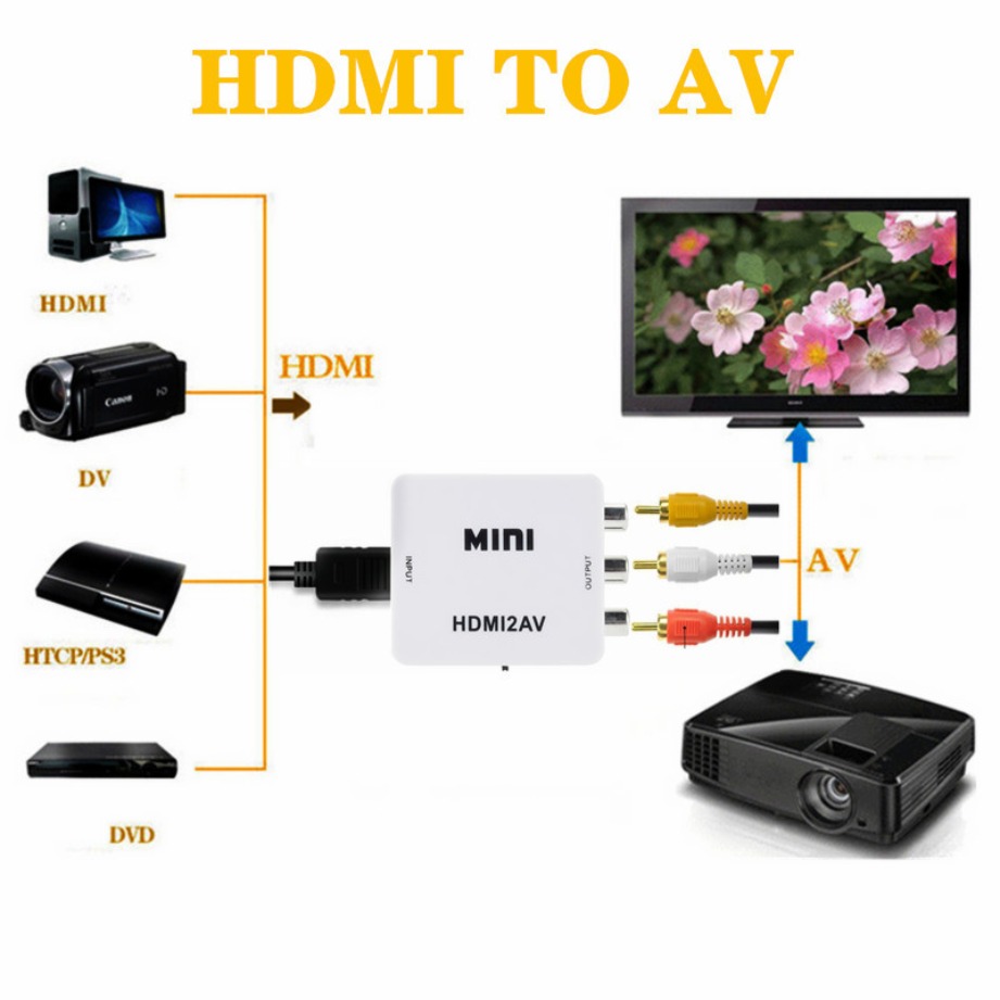 TABLLYUGE 1080P HDMI-เข้ากันได - Hdmi Adapter Tablet บทวิจารณ์และราคา