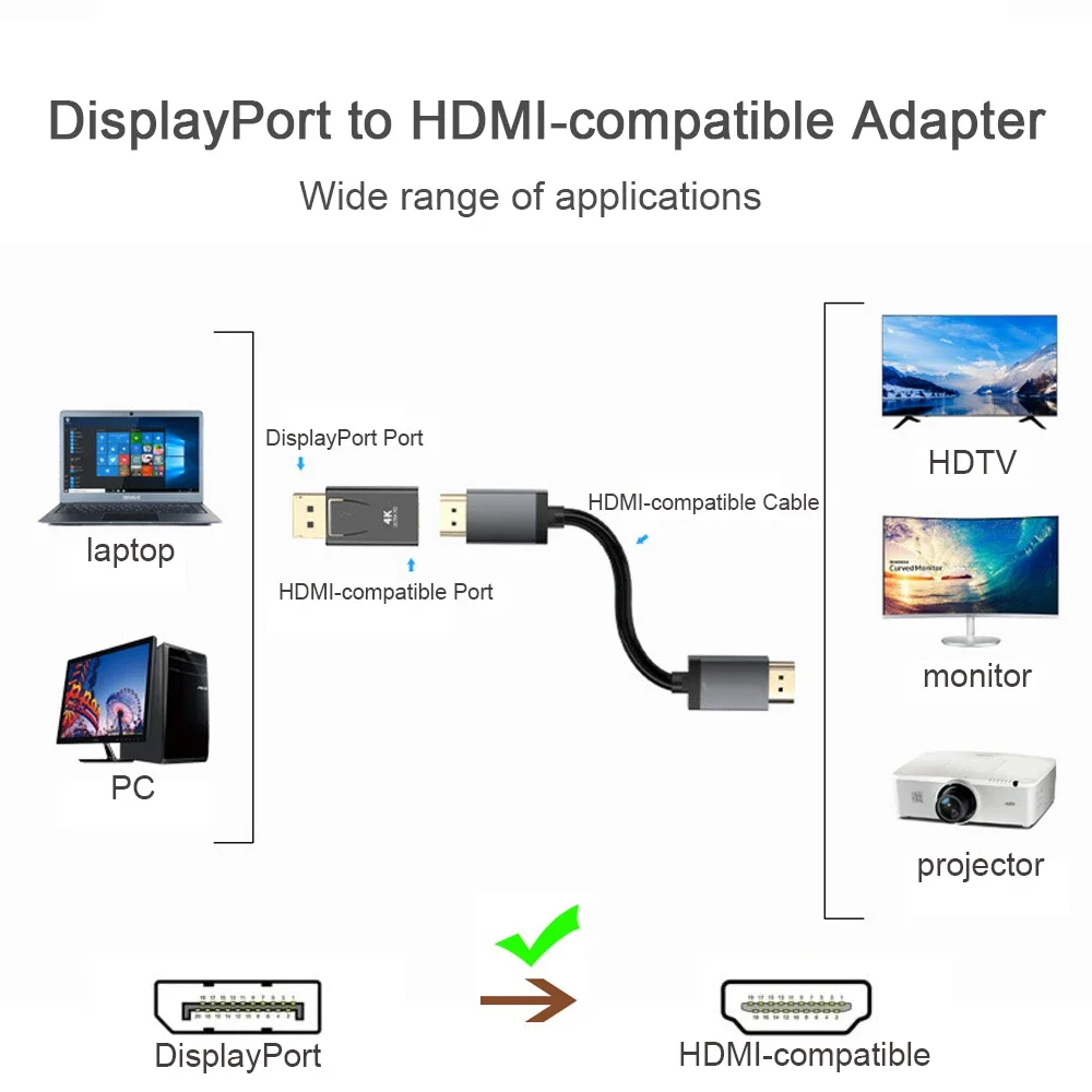 อะแดปเตอร์แปลง DisplayPort เป็ - Hdmi Adapter Tablet บทวิจารณ์และราคา