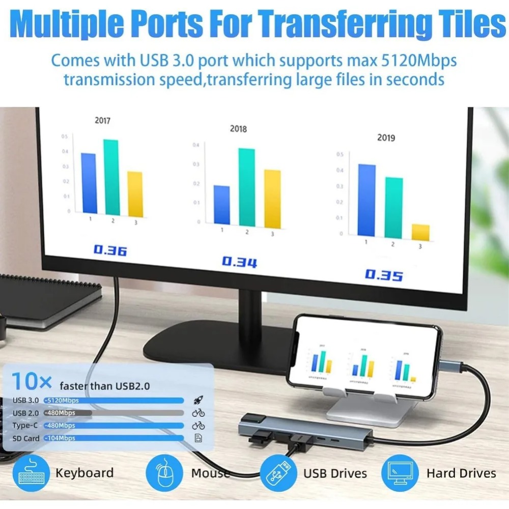 ฮับ USB C 8/7 in 1 อะแดปเตอร์  - Hdmi Adapter Tablet บทวิจารณ์และราคา