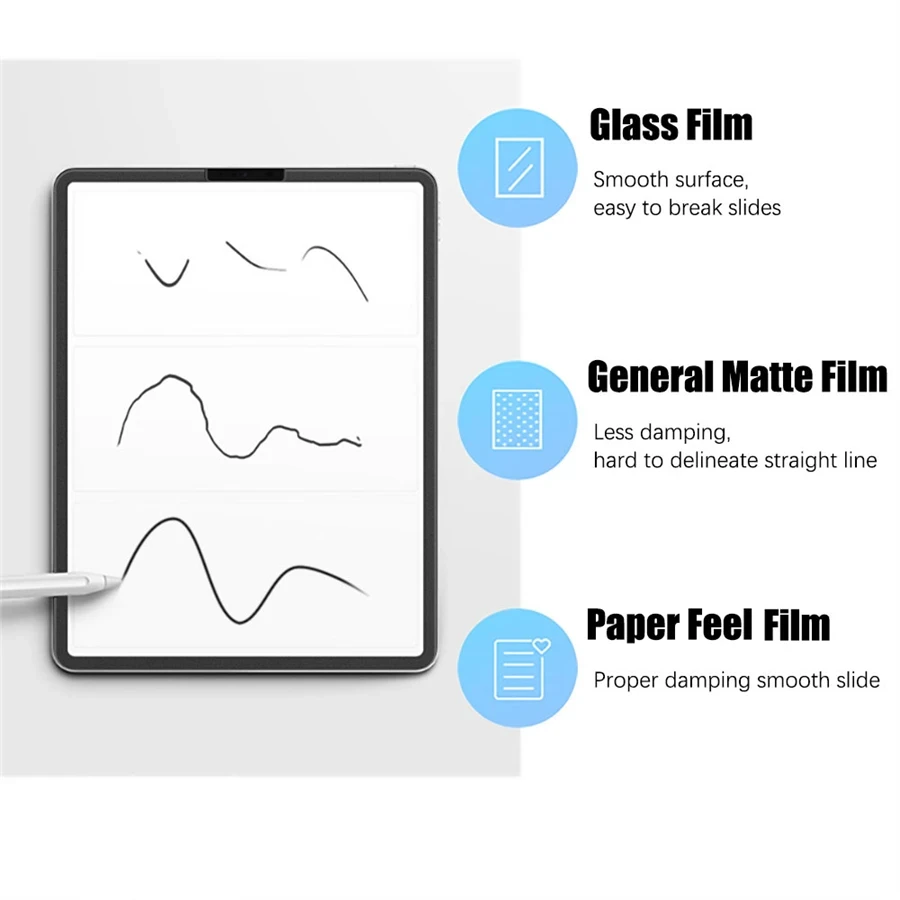 ฟิล์มกันรอยหน้าจอแบบเหมือนกระด - Paper Feel Screen Film บทวิจารณ์และราคา