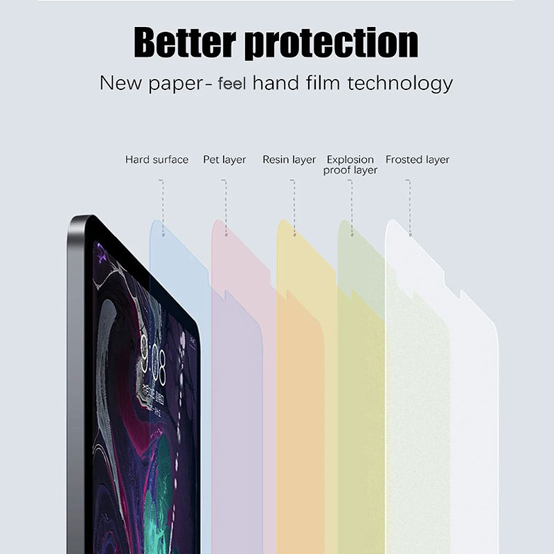2PCs Matteกระดาษรู้สึกฟิล์มสํา - Paper Feel Screen Film บทวิจารณ์และราคา