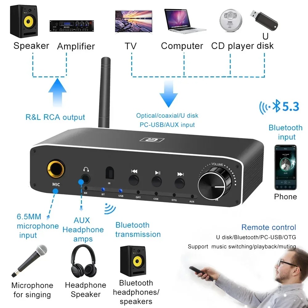 AYINO DA310B 2In1 บลูทูธ 5.3 ต - Hdmi Adapter Tablet บทวิจารณ์และราคา